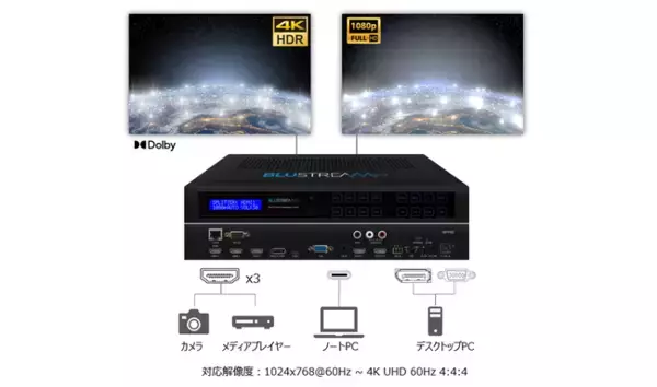Blustream（ブルーストリーム社）6入力2出力マルチフォーマット対応プレゼンスイッチャーの国内取扱いを開始！11月18日（木）発売！