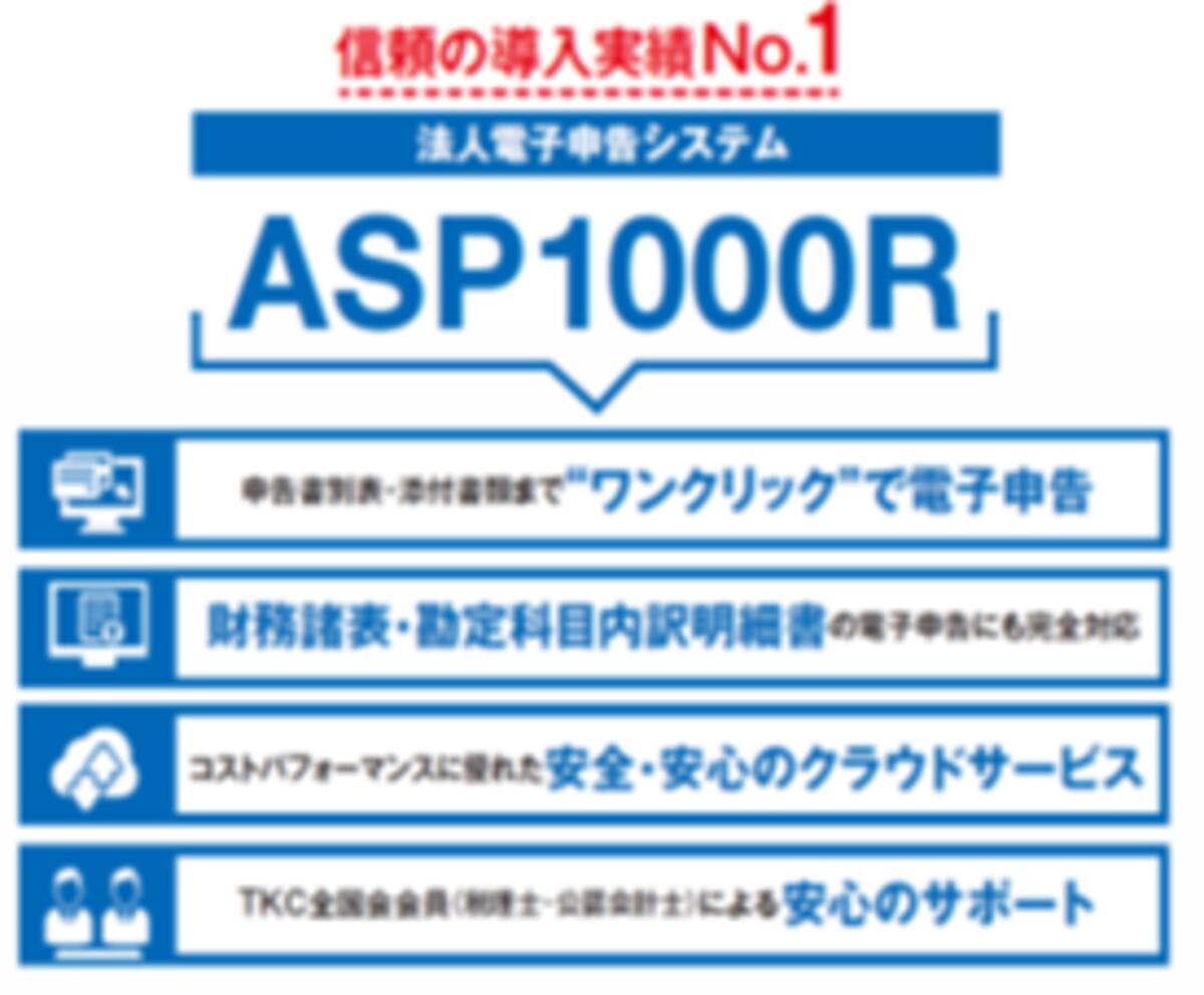 電子申告義務化対象の3社に1社はｔｋｃシステムで法人税の電子申告 2021年11月4日 エキサイトニュース