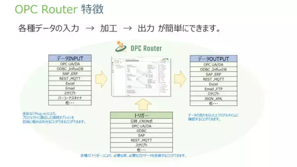 データ転送ソフトウェア「OPC Router」の取り扱い開始