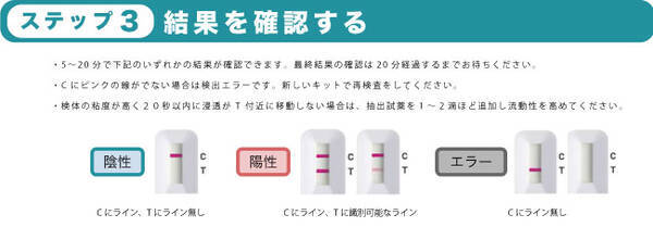 新型コロナでのリスク低減 不動産業界限定でコロナ抗原検査キットクーポンコード配信 経済活動にリスク低減と安心をお手軽に提供 21年11月4日 エキサイトニュース