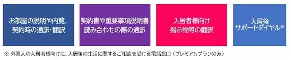 【新サービス】不動産仲介会社様に向けて新サポートサービスを提供開始