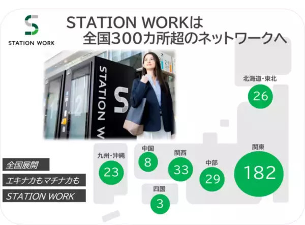 STATION WORKは全国300カ所超のネットワークへ～エキナカからマチナカへの展開により、多様な働き方を実現します～