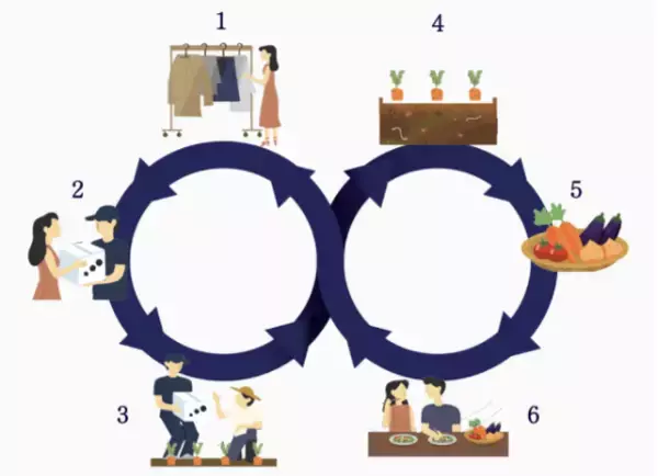 和紙でできた服が肥料になり、野菜として消費者に戻ってくる循環型モデルのホームブランド「aloof home」 オープンのお知らせ