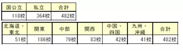 キャリアセンターから見た22卒就活戦線
