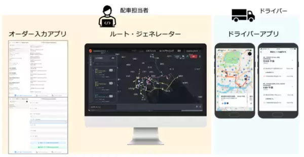オンデマンドバスアプリ提供のSWAT Mobility、貨物の配送ルート最適化サービスで物流事業に本格進出