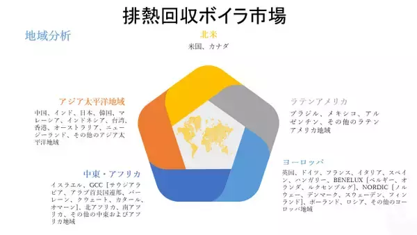 排熱回収ボイラ市場ー設計別;定格電力別;運転モード別;アプリケーション別（化学、製油所、公益事業、紙パルプ、商業およびその他）-世界の需要分析と機会の見通し2027年