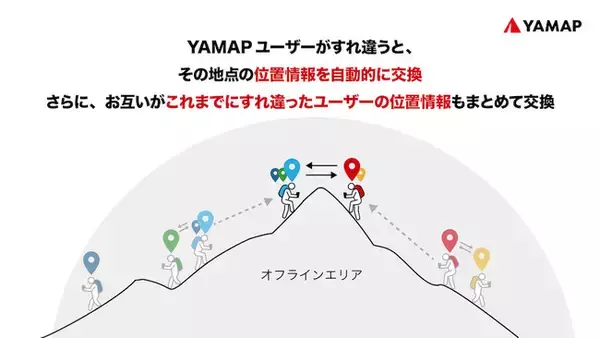 山で “すれ違った誰か” が、登山者の命を救う。進化した「みまもり機能」と特許取得のお知らせ ／ ヤマップ