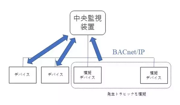 理経が提供するApposite Technologies社トラフィック生成ソリューション「Netropy Traffic Generator」を金沢工業大学工学部 横谷研究室が採用