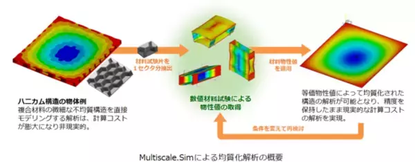 インドDHIO RESEARCH & ENGINEERINGと販売代理店契約を締結