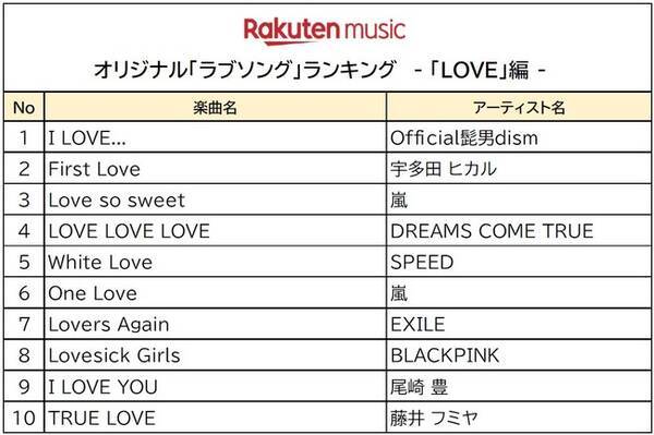 Rakuten Music 11月22日の いい夫婦の日 にちなんだオリジナル ラブソング ランキングを発表 21年11月17日 エキサイトニュース