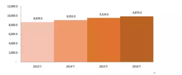 世界の栄養補助食品市場-タイプ別（機能性飲料、機能性食品、栄養補助食品）、流通チャネル、地域別、国別（米国、カナダ、ドイツ、英国、イタリア、中国、日本、インド）ー機会と予測（2022-2030年
