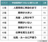 「【中途採用はつらいと思うときランキング】男女500人アンケート調査」の画像1
