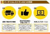 「デリバリー特化型のフランチャイズ拡販支援事業を開始！全国よりブランドオーナー様を募集」の画像1