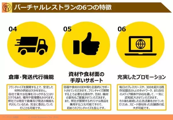 デリバリー特化型のフランチャイズ拡販支援事業を開始！全国よりブランドオーナー様を募集