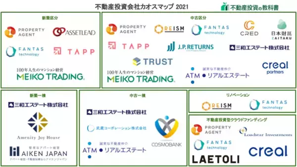 取扱物件がわかりやすい「不動産投資会社カオスマップ」を公開しました
