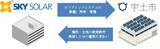 「Sky Solar Japanと熊本県宇土市によるオフグリッドPPAモデルの利用について」の画像1