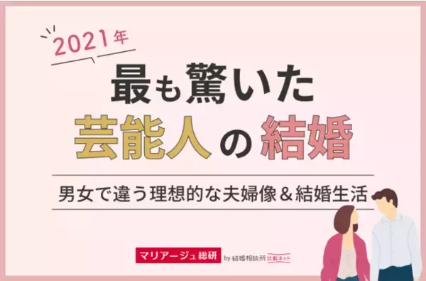 理想はあの芸能人カップル？11月22日は「いい夫婦の日」！　2021年で最も驚いた芸能人の結婚、理想的な夫婦像＆結婚生活について男女210人にアンケート