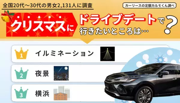 【クリスマスドライブデートについて意識調査】20代女性理想のデートは「ハリアーでクリスマスソング（back number）を聴きながら、イルミネーションを見に行きたい」