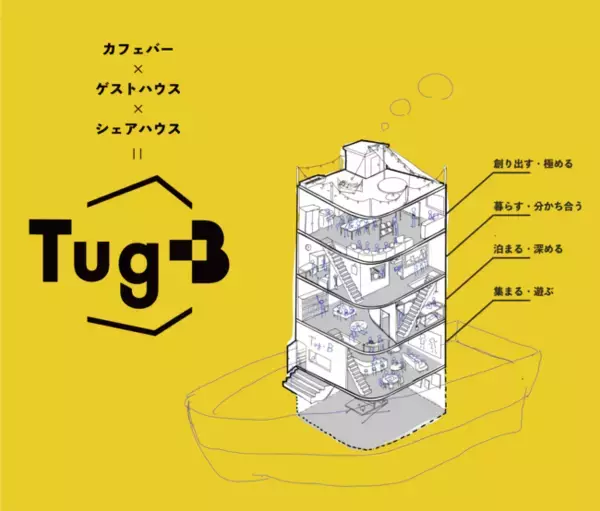 小樽商大学生ベンチャー×株式会社大人、4階建て複合交流施設設立に向けた業務提携を発表