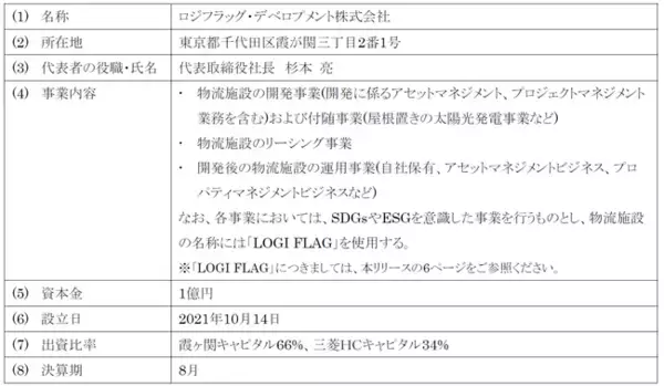 霞ヶ関キャピタルと三菱ＨＣキャピタルにおける物流施設開発事業に関する合弁契約締結のお知らせ
