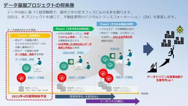 中堅企業DXアクセラレーションプログラムにおいて当社「不動産データ基盤プロジェクト」が入賞