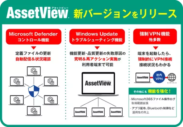 ハンモック、統合ITセキュリティ「AssetView」の新バージョンを2021年12月より提供開始