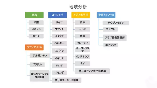 液体生産におけるIoT市場-アプリケーション別、コンポーネントタイプ別、ソフトウェアとプラットフォームの種類別-米国、ロシア、中国、インドの業界分析と機会評価2016-2024年