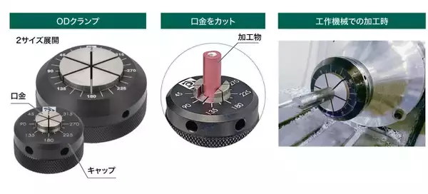 強固な力で加工物を固定！切削加工用のクランプ「ODクランプ」と5軸加工機対応バイス「フレックスエックス」を新発売！