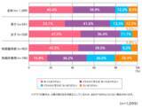 「全国の高校生1,099人に聞く「学校制服の必要性」に関する最新調査約8割が「学校制服はあったほうがいい」と回答」の画像1