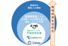 小田急電鉄とガイアックスが、平塚信用金庫と連携して沿線地域活性化に貢献！１２月１日「地域経済活性化に関する連携協定」を締結