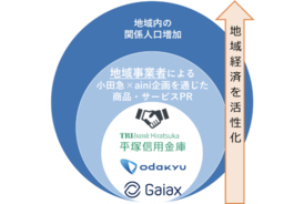 小田急電鉄とガイアックスが平塚信用金庫と「地域経済活性化に関する連携協定」を締結！