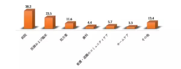 グローバル人口健康管理ソリューション業界市場調査―2030年末までに8,809憶米ドルに達すると予測