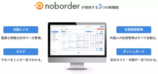 「特定技能申請管理ツール「noborder(ノーボーダー)」、3つの新機能を提供開始」の画像