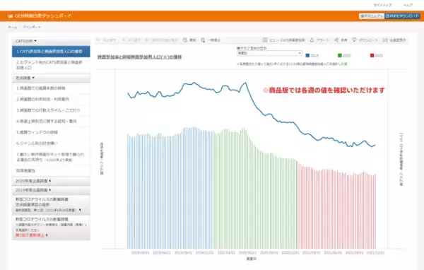 「劇場映画鑑賞者人口」の変化を週次で把握、性年代別の深掘り分析も可能＜「GEM映画白書ダッシュボード」新機能追加のお知らせ＞