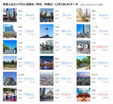 「2021新語・流行語大賞で【人流】トップ10選出記念　クラウド・サービスの「リアル人流モニタリング」を使って12月1日のデータを速報！新語・流行語大賞が発表されたその日の各地の人出・人流はいかに？」の画像1