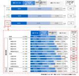 「―第10回「日本人の不安に関する意識調査」―」の画像1
