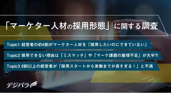 【マーケター人材不足を実感する経営者107名に調査】マーケター不足解消には「業務委託契約」が救世主か86.4%の経営者が「人材が必要になってから、実働までの時間が長すぎる」と不満