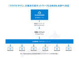 「「クラウドサイン」が総合行政ネットワークLGWAN-ASPへ対応。地方自治体へ電子契約の普及を加速」の画像1