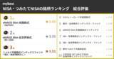 「【NISA銘柄を比較調査】三菱UFJ国際投信のインデックスファンドが総合ランク1位！3年間のトータルリターンが最も高い15.45%に」の画像1