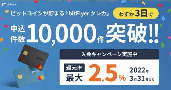 日本初 ビットコインが貯まる Bitflyer クレカ 提供開始からわずか3日で申し込み1万件を突破 21年12月6日 エキサイトニュース