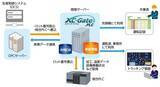 「【株式会社 テクノツリー】ＡＧＣ鹿島工場にXC-Gate.PLCを導入」の画像1