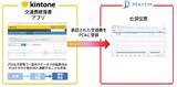 「【PCA】新サービス：『PCA会計クラウド』と『キントーン』をノーコードで連携可能なプラグインをリリース」の画像1