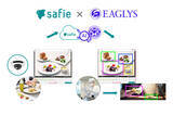 「セーフィー、飲食店の省人化に向けEAGLYSとAI画像解析サービスの共同開発開始」の画像1