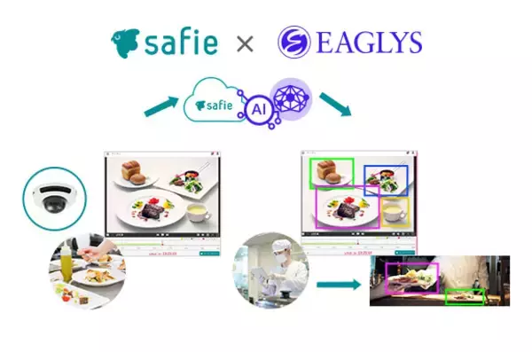 セーフィー、飲食店の省人化に向けEAGLYSとAI画像解析サービスの共同開発開始