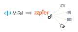 「音声解析AI電話「MiiTel」、「Zapier」と連携開始」の画像1