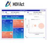 「2022年度診療報酬改定シミュレーションを無料提供　「MDV Act」メインストーリーお申し込み特典」の画像1