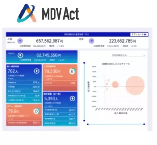 2022年度診療報酬改定シミュレーションを無料提供　「MDV Act」メインストーリーお申し込み特典