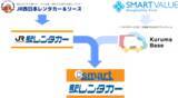 「シェアリングプラットフォーム「Kuruma Base」をJR西日本レンタカー＆リース株式会社の駅レンタカー無人化のために提供開始」の画像1