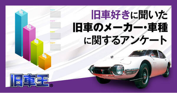 旧車王が旧車に興味があるユーザーを対象に大調査！旧車の印象が強い 