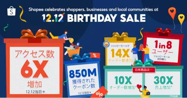 Shopeeの12.12バースデーセールで日本越境商品のオーダー数が約10倍増加